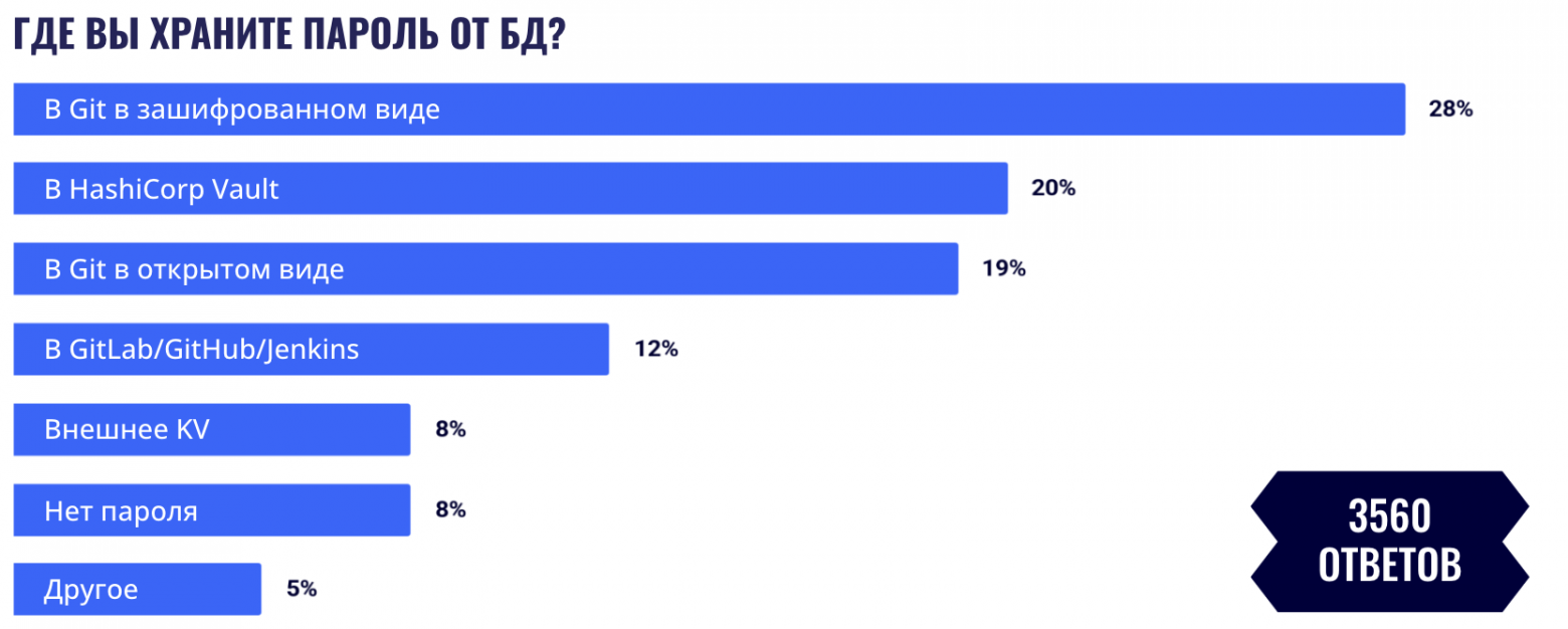 Успех секрета: как доставлять секреты в приложения безопасно и без головной боли - 2
